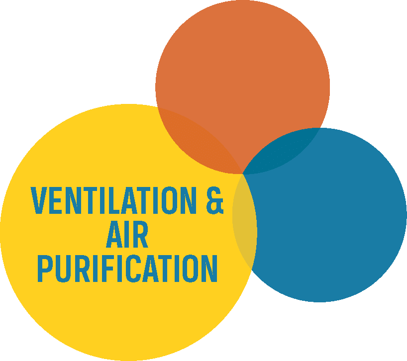 ventilation air purification